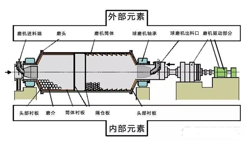 球磨機(jī)軸瓦過熱、燒瓦怎么辦？4類燒瓦情況分析