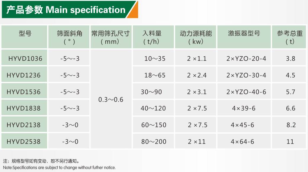 細(xì)砂回收機(jī)參數(shù) 細(xì)砂回收機(jī)參數(shù)