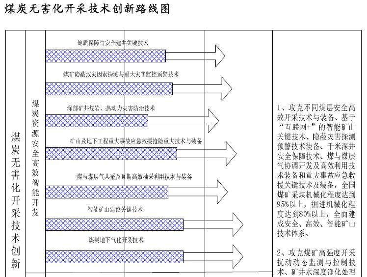 <b>創(chuàng)新丨30年后，我國煤礦將會是這個樣子??！</b>