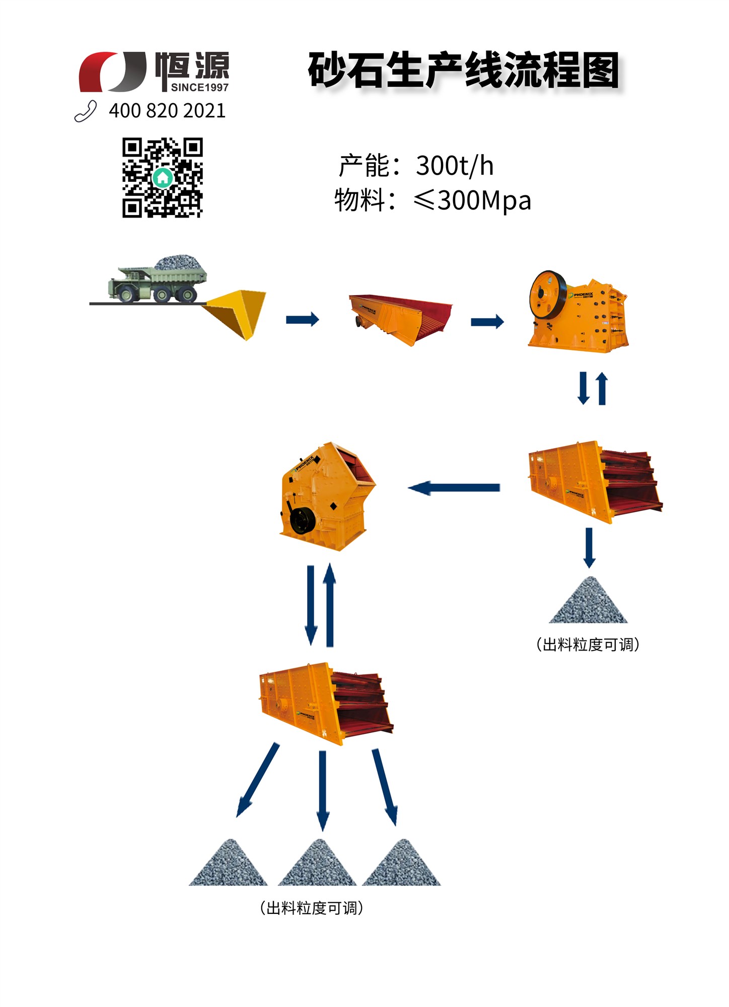 砂石生產(chǎn)線(xiàn)流程圖