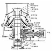 <b>[圓錐破碎機]更換了潤滑油油溫還是高怎么辦，“圓錐破降溫妙招“獻上</b>
