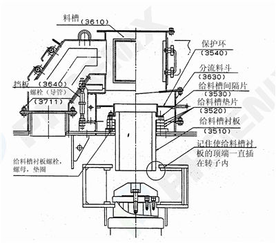 制砂機(jī)結(jié)構(gòu)圖