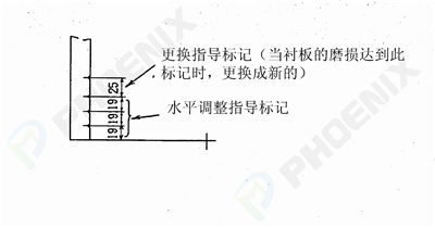 更換調(diào)整標(biāo)記