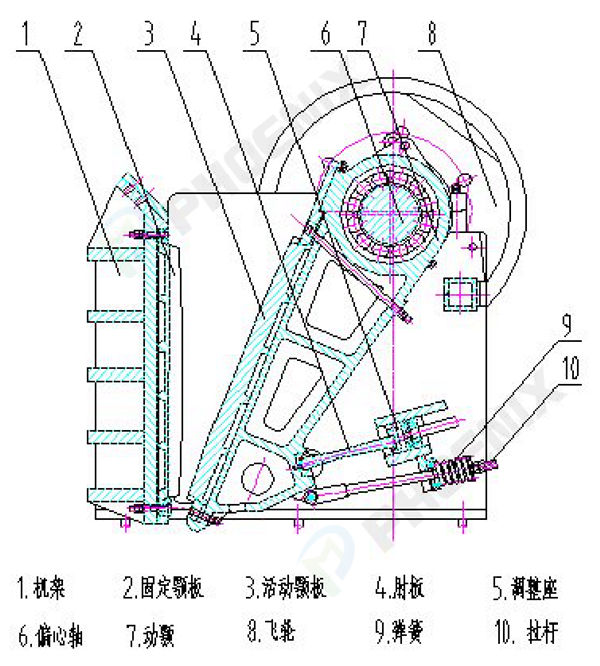 顎式破碎機結(jié)構(gòu)圖