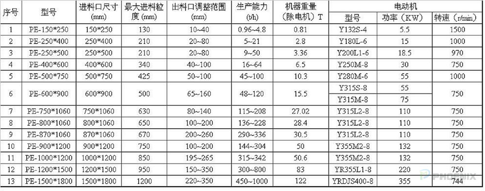 PE顎式破碎機技術(shù)參數(shù)