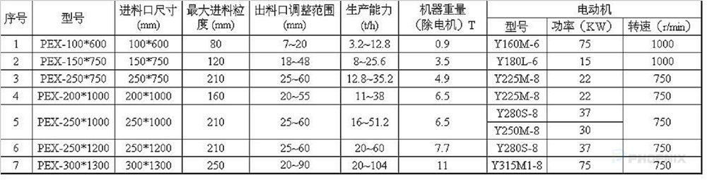 PEX顎式破碎機技術(shù)參數(shù)