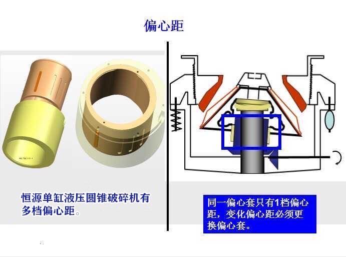 偏心距 偏心距