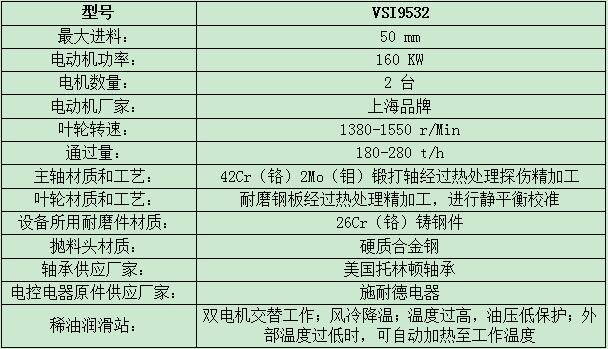 鵝卵石制砂機參數(shù)