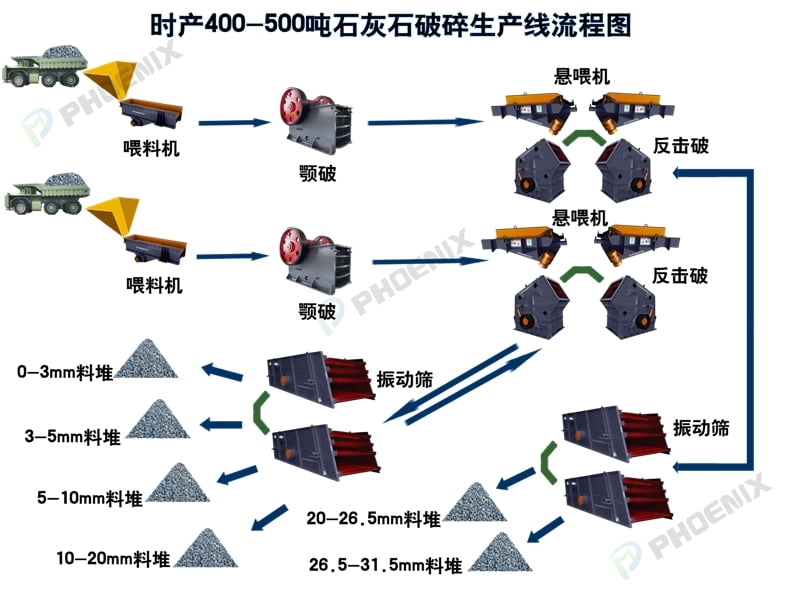 石灰石破碎生產線流程圖 石灰石破碎生產線流程圖
